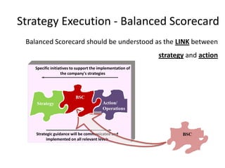 Strategy Execution - Balanced Scorecard
 Balanced Scorecard should be understood as the LINK between
                                                            strategy and action
    Specific initiatives to support the implementation of
                   the company's strategies




                          BSC
    Strategy                             Action/
                                         Operations




    Strategic guidance will be communicated and                    BSC
         implemented on all relevant levels
 
