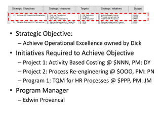 • Strategic Objective:
  – Achieve Operational Excellence owned by Dick
• Initiatives Required to Achieve Objective
  – Project 1: Activity Based Costing @ $NNN, PM: DY
  – Project 2: Process Re-engineering @ $OOO, PM: PN
  – Program 1: TQM for HR Processes @ $PPP, PM: JM
• Program Manager
  – Edwin Provencal
 