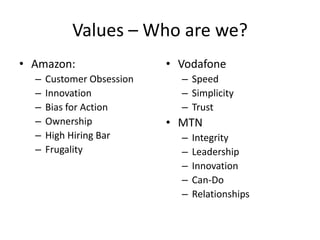 Values – Who are we?
• Amazon:                  • Vodafone
  –   Customer Obsession     – Speed
  –   Innovation             – Simplicity
  –   Bias for Action        – Trust
  –   Ownership            • MTN
  –   High Hiring Bar        –   Integrity
  –   Frugality              –   Leadership
                             –   Innovation
                             –   Can-Do
                             –   Relationships
 