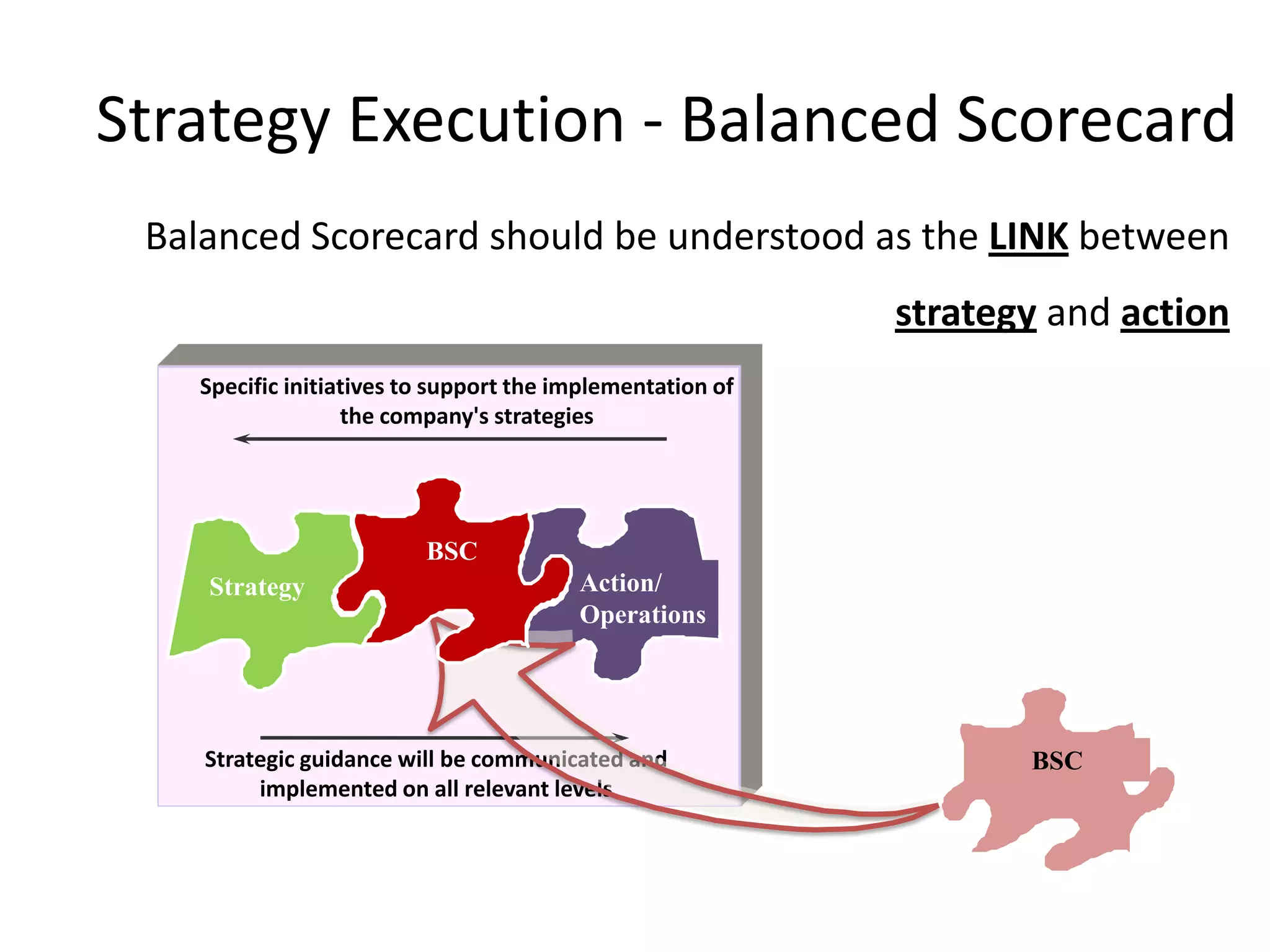 Strategy Execution - Balanced Scorecard
 Balanced Scorecard should be understood as the LINK between
                                                            strategy and action
    Specific initiatives to support the implementation of
                   the company's strategies




                          BSC
    Strategy                             Action/
                                         Operations




    Strategic guidance will be communicated and                    BSC
         implemented on all relevant levels
 