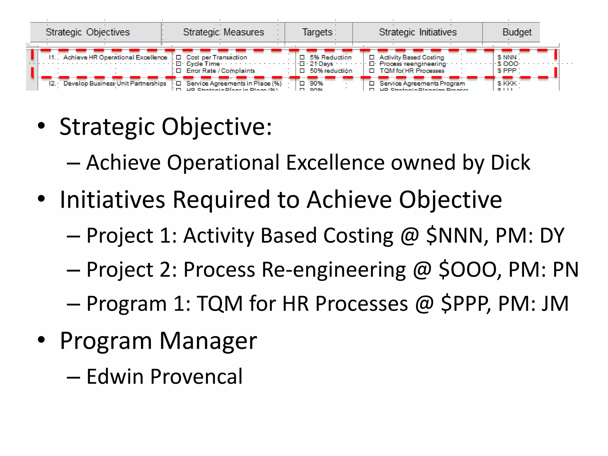 • Strategic Objective:
  – Achieve Operational Excellence owned by Dick
• Initiatives Required to Achieve Objective
  – Project 1: Activity Based Costing @ $NNN, PM: DY
  – Project 2: Process Re-engineering @ $OOO, PM: PN
  – Program 1: TQM for HR Processes @ $PPP, PM: JM
• Program Manager
  – Edwin Provencal
 