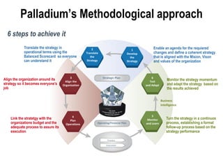 Palladium’s Methodological approach
  6 steps to achieve it
            Translate the strategy in                   2                                              Enable an agenda for the requiered
                                                                                           1
            operational terms using the             Translate                          Develop         changes and define a coherent strategy
            Balanced Scorecard so everyone             the                                the          that is aligned with the Mision, Vison
            can understand it                       Strategy                           Strategy        and values of the organization



                                          3                     Strategic Plan                        6
Align the organization around its     Align the                                                     Test
                                                                                                                  Monitor the strategy momentum
strategy so it becomes everyone’s    Organization                                                 and Adapt       and adapt the strategy based on
job                                                                                                               the results achieved


                                                                                                              Business
                                                                                                              Intelligence


                                           4                                                          5
    Link the stratetgy with the          Plan                                                      Monitor        Turn the strategy in a continuos
    organizations budget and the       Operations           Operating/Financial Plan              and Learn       process, establishing a formal
    adequate process to assure its                                                                                follow-up process based on the
    execution                                                                                                     strategy performance

                                                                    Process
                                                                   Execution
 