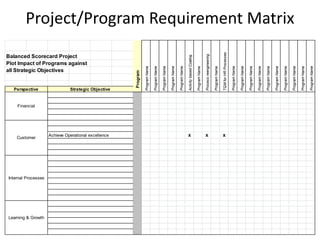 Financial




                                         Customer
                                                                                          Perspective




Learning & Growth
                    Internal Processes
                                                                                                                all Strategic Objectives
                                                                                                                Balanced Scorecard Project
                                                                                                                Plot Impact of Programs against




                                             Achieve Operational excellence
                                                                                          Strategic Objective




                                                                                                          Program

                                                                                              Program Name

                                                                                              Program Name

                                                                                              Program Name

                                                                                              Program Name

                                                                                              Program Name
                                             x




                                                                                              Activity based Coating

                                                                                              Program Name
                                             x




                                                                                              Process reengineering

                                                                                              Program Name
                                             x




                                                                                              TQM for HR Processes

                                                                                              Program Name

                                                                                              Program Name

                                                                                              Program Name

                                                                                              Program Name

                                                                                              Program Name

                                                                                              Program Name

                                                                                              Program Name
                                                                                                                                                  Project/Program Requirement Matrix




                                                                                              Program Name

                                                                                              Program Name

                                                                                              Program Name
 