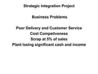 Strategic Integration Project
Business Problems
Poor Delivery and Customer Service
Cost Competiveness
Scrap at 5% of sales
Plant losing significant cash and income
 