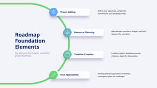 Strategic Project Roadmaps Infographic Presentation.pptx