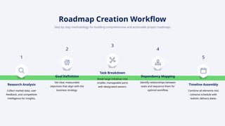 Strategic Project Roadmaps Infographic Presentation.pptx