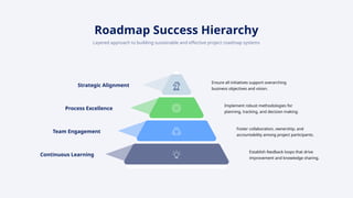 Strategic Project Roadmaps Infographic Presentation.pptx