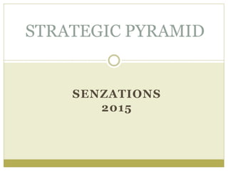 SENZATIONS
2015
STRATEGIC PYRAMID
 
