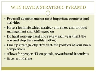 WHY HAVE A STRATEGIC PYRAMID
 Focus all departments on most important countries and
activities
 Have a template which strategy and sales, and product
management and R&D agree on
 Do hard work up front and review each year (fight the
war and stop the monthly battles)
 Line up strategic objective with the position of your main
competitors
 Allows for proper HR emphasis, rewards and incentives
 Saves $ and time
 