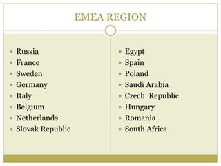 EMEA REGION
 Russia
 France
 Sweden
 Germany
 Italy
 Belgium
 Netherlands
 Slovak Republic
 Egypt
 Spain
 Poland
 Saudi Arabia
 Czech. Republic
 Hungary
 Romania
 South Africa
 