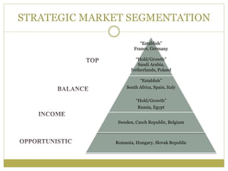 Strategic pyramid