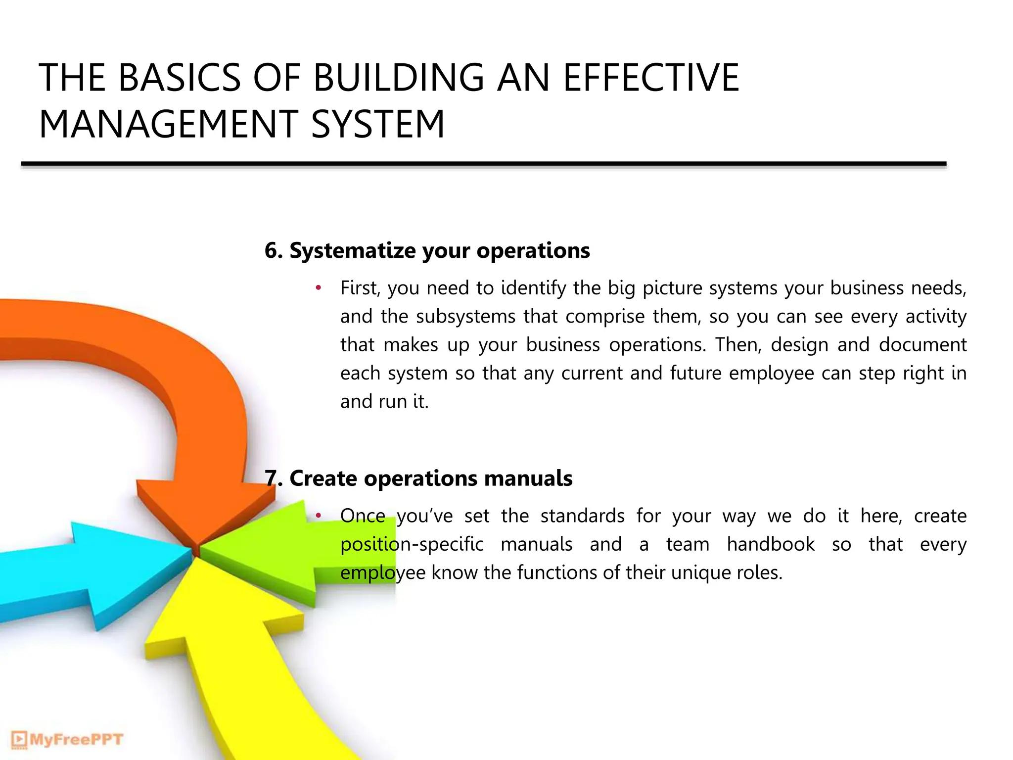 THE BASICS OF BUILDING AN EFFECTIVE
MANAGEMENT SYSTEM
6. Systematize your operations
• First, you need to identify the big picture systems your business needs,
and the subsystems that comprise them, so you can see every activity
that makes up your business operations. Then, design and document
each system so that any current and future employee can step right in
and run it.
7. Create operations manuals
• Once you’ve set the standards for your way we do it here, create
position-specific manuals and a team handbook so that every
employee know the functions of their unique roles.
 