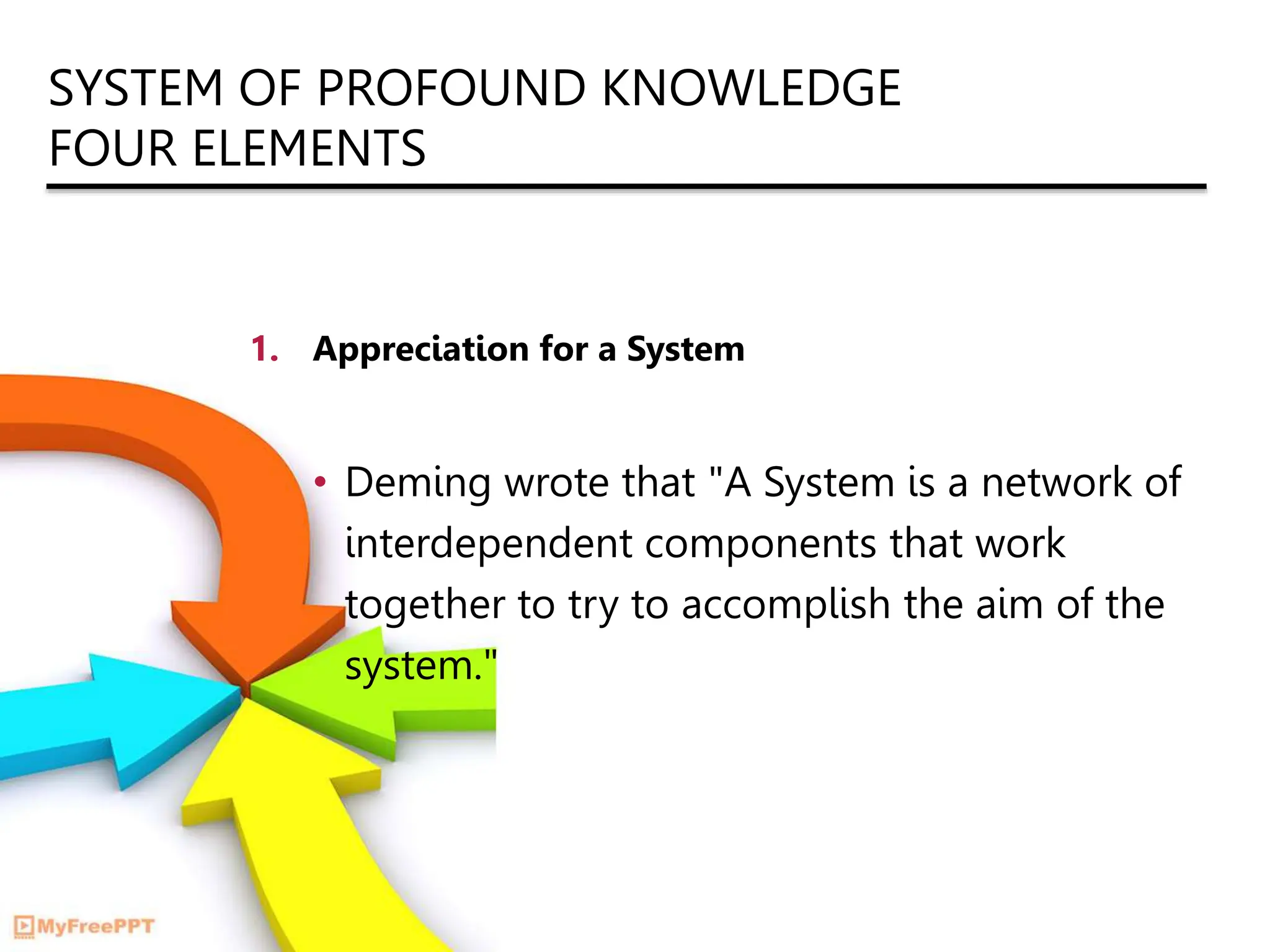 SYSTEM OF PROFOUND KNOWLEDGE
FOUR ELEMENTS
1. Appreciation for a System
• Deming wrote that "A System is a network of
interdependent components that work
together to try to accomplish the aim of the
system."
 