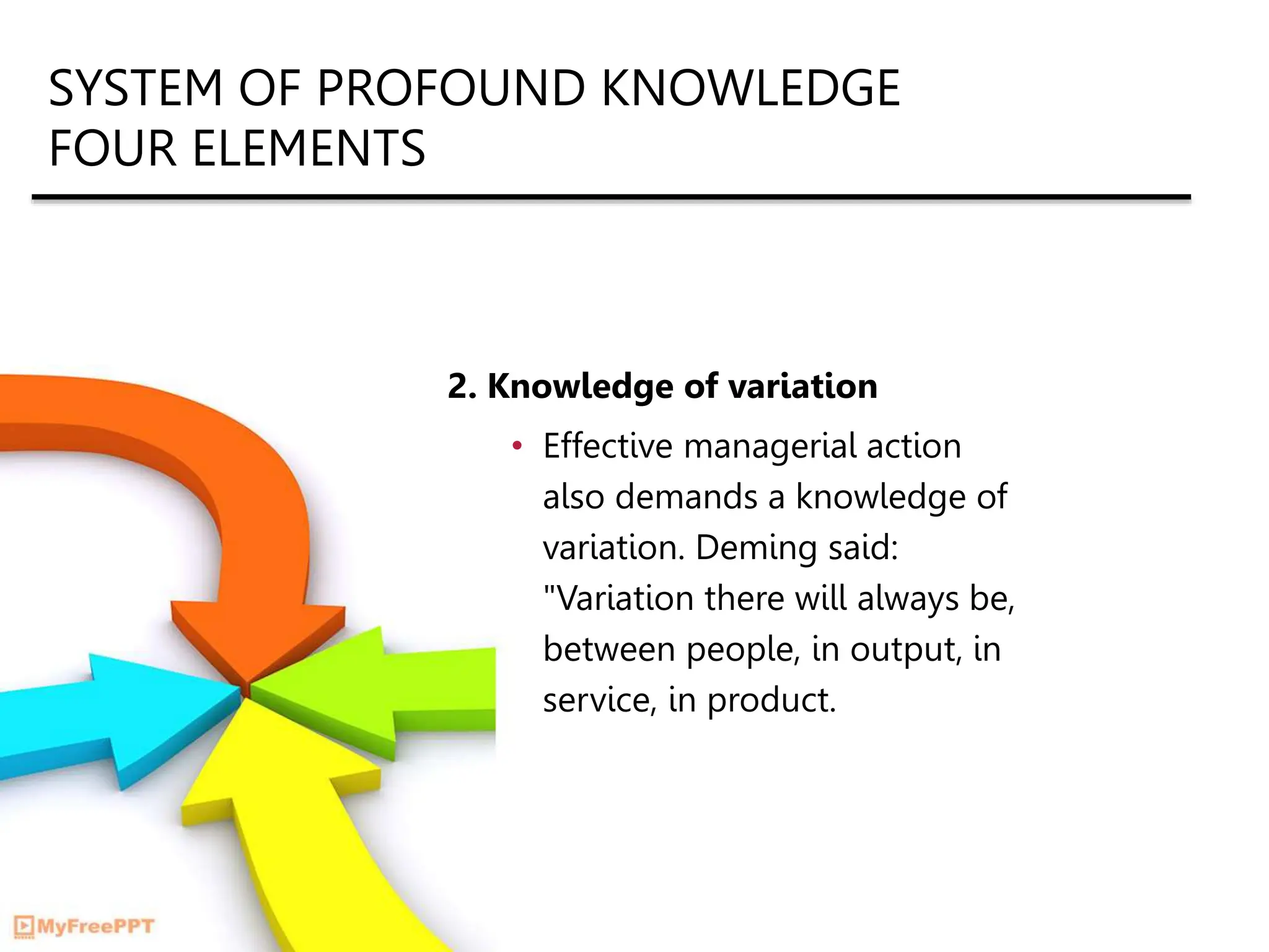 SYSTEM OF PROFOUND KNOWLEDGE
FOUR ELEMENTS
2. Knowledge of variation
• Effective managerial action
also demands a knowledge of
variation. Deming said:
"Variation there will always be,
between people, in output, in
service, in product.
 