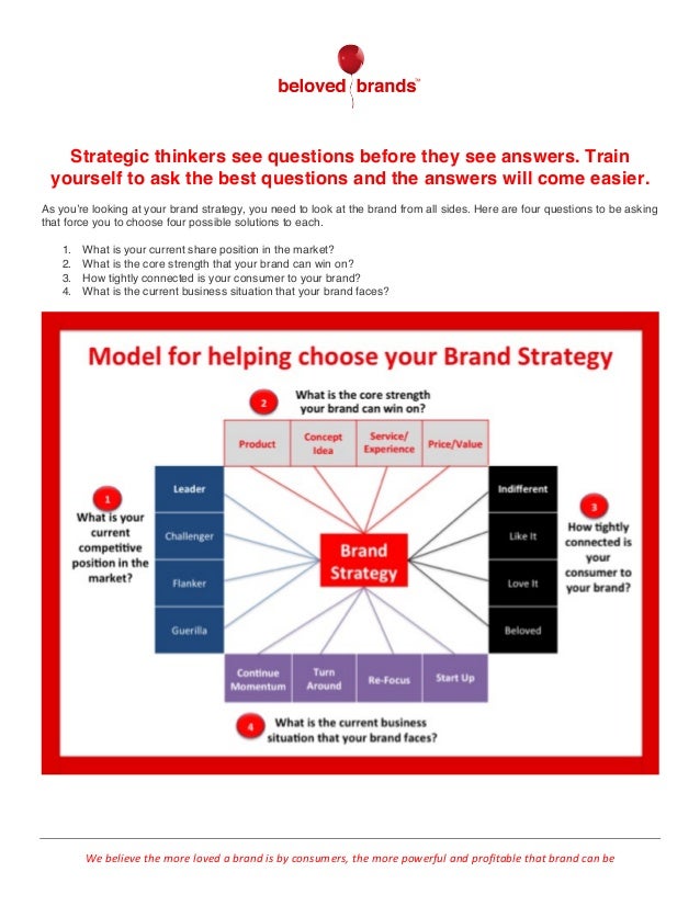 Four Strategic questions