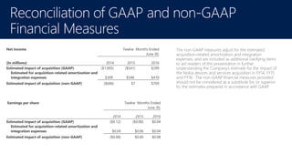 Net Income Twelve Months Ended
June 30,
(In millions) 2014 2015 2016
Estimated impact of acquisition (GAAP) ($1,005) ($541) $299
Estimated for acquisition-related amortization and
integration expenses $309 $548 $410
Estimated impact of acquisition (non-GAAP) ($696) $7 $709
Earnings per share Twelve Months Ended
June 30,
2014 2015 2016
Estimated impact of acquisition (GAAP) ($0.12) ($0.06) $0.04
Estimated for acquisition-related amortization and
integration expenses $0.04 $0.06 $0.04
Estimated impact of acquisition (non-GAAP) ($0.08) $0.00 $0.08
 