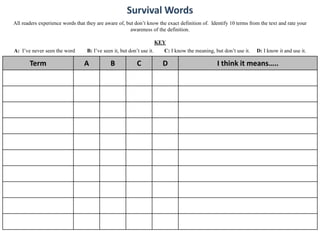 All readers experience words that they are aware of, but don’t know the exact definition of. Identify 10 terms from the text and rate your
awareness of the definition.
KEY
A: I’ve never seen the word B: I’ve seen it, but don’t use it. C: I know the meaning, but don’t use it. D: I know it and use it.
Term A B C D I think it means…..
 