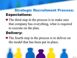 Strategic Recruitment Process:
Expectations:
The third step in the process is to make sure
that company has everything, what is required
to execute on the plan.
Delivery:
The fourth step in the process is to deliver on
the model that has been put in place.
 