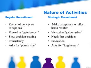 Nature of Activities
Regular Recruitment
• Keeper of policy- no
exceptions
• Viewed as “gate-keeper”
• Slow decision-making
• Consistency
• Asks for “permission”
Strategic Recruitment
• Make exceptions to reflect
harsh realities
• Viewed as “gate-crasher”
• Needs fast decisions
• Innovation
• Asks for “forgiveness”
 