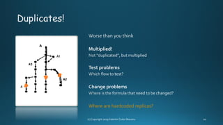 Where are hardcoded replicas?
 
