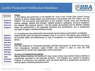 510(k) Premarket Notification Database 
TCN Life Science Fast Track 2014 11/18/2014 
 