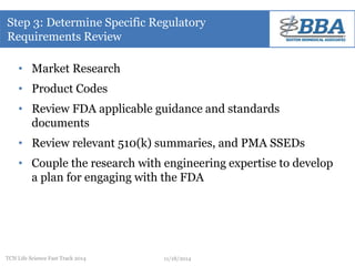 Step 3: Determine Specific Regulatory 
Requirements Review 
• Market Research 
• Product Codes 
• Review FDA applicable guidance and standards 
documents 
• Review relevant 510(k) summaries, and PMA SSEDs 
• Couple the research with engineering expertise to develop 
a plan for engaging with the FDA 
TCN Life Science Fast Track 2014 11/18/2014 
 