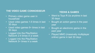 THE VIDEO GAME CONNOISSEUR
• Primary video game user in
household
• Used video games 1-5 times in last
30 days
• Used video games 6+ times in last
30 days
• Logged into the PlayStation
Network 2-4 times in a week
• Logged into the PlayStation
Network 5+ times in a week
TEENS & GAMES
• Went to Toys R Us anytime in last
30 days
• Bought an action game in the past
year
• Bought an electronic game in the
past year
• Played MMO (massively multiplayer
online) game in last 30 days
 
