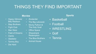 THINGS THEY FIND IMPORTANT
Movies
• Happy Gilmore/
Billy Madison
• Step Brothers
• Fight Club
• Star Wars
• Field of Dreams
• Clerks
• Gladiator
• Tommy Boy
• Die Hard
• Zoolander
• The Big Lebowski
• Monty Python &
The Holy Grail
• Office Space
• Shawshank
Redemption
• The Blue Brothers
• Animal House
Sports
• Basketball
• Football
• WRESTLING
• Golf
• Tennis
 