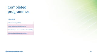 Completed
programmes
2016–2019
Urbanising Society (URBAN)
Health, Welfare and Lifestyles (HEALTH)
Skilled Employees – Successful Labour Market (WORK)
Security in a Networked World (SECURITY)
Research-basedknowledgefor society 10
 