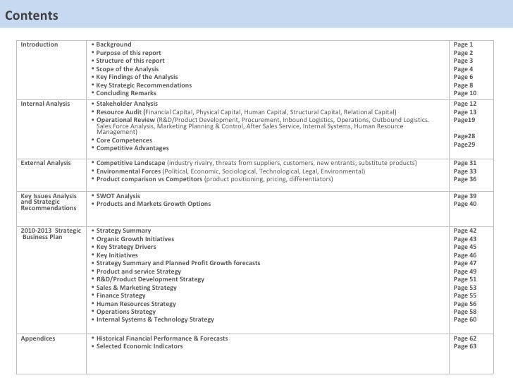 Strategic Analysis Report Template