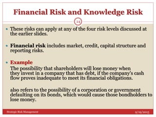 Financial Risk and Knowledge Risk
9/19/2015Strategic Risk Management
24
 These risks can apply at any of the four risk levels discussed at
the earlier slides.
 Financial risk includes market, credit, capital structure and
reporting risks.
 Example
The possibility that shareholders will lose money when
they invest in a company that has debt, if the company's cash
flow proves inadequate to meet its financial obligations.
also refers to the possibility of a corporation or government
defaulting on its bonds, which would cause those bondholders to
lose money.
 