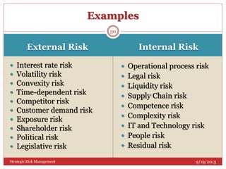 External Risk Internal Risk
9/19/2015Strategic Risk Management
 Interest rate risk
 Volatility risk
 Convexity risk
 Time-dependent risk
 Competitor risk
 Customer demand risk
 Exposure risk
 Shareholder risk
 Political risk
 Legislative risk
 Operational process risk
 Legal risk
 Liquidity risk
 Supply Chain risk
 Competence risk
 Complexity risk
 IT and Technology risk
 People risk
 Residual risk
30
Examples
 
