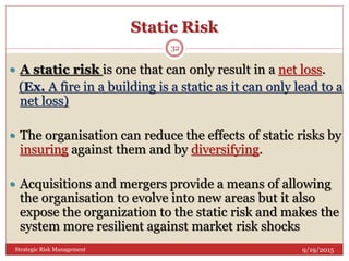 Static Risk
9/19/2015Strategic Risk Management
32
 A static risk is one that can only result in a net loss.
(Ex. A fire in a building is a static as it can only lead to a
net loss)
 The organisation can reduce the effects of static risks by
insuring against them and by diversifying.
 Acquisitions and mergers provide a means of allowing
the organisation to evolve into new areas but it also
expose the organization to the static risk and makes the
system more resilient against market risk shocks
 