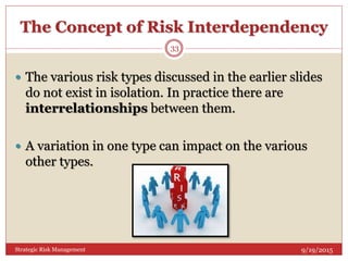 The Concept of Risk Interdependency
9/19/2015Strategic Risk Management
33
 The various risk types discussed in the earlier slides
do not exist in isolation. In practice there are
interrelationships between them.
 A variation in one type can impact on the various
other types.
 