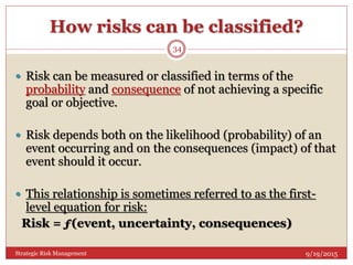 How risks can be classified?
9/19/2015Strategic Risk Management
34
 Risk can be measured or classified in terms of the
probability and consequence of not achieving a specific
goal or objective.
 Risk depends both on the likelihood (probability) of an
event occurring and on the consequences (impact) of that
event should it occur.
 This relationship is sometimes referred to as the first-
level equation for risk:
Risk = ƒ(event, uncertainty, consequences)
 