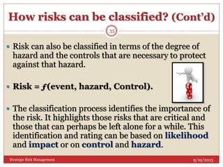How risks can be classified? (Cont’d)
9/19/2015Strategic Risk Management
35
 Risk can also be classified in terms of the degree of
hazard and the controls that are necessary to protect
against that hazard.
 Risk = ƒ(event, hazard, Control).
 The classification process identifies the importance of
the risk. It highlights those risks that are critical and
those that can perhaps be left alone for a while. This
identification and rating can be based on likelihood
and impact or on control and hazard.
 