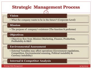 Strategic Management Process
9/19/2015Strategic Risk Management
6
• What the company wants to be in the future? (Corporate Level)
Vision
• The purpose of company’s existence (The function It performs)
Mission
• Objectives flow from Mission (Marketing, Finance, Production,
Profitability & R&D
Objectives
• External Variables may affect operations (Government regulations,
Competition, Environmental scanning, Political instability &
Currency instability)
Environmental Assessment
Internal & Competitor Analysis
 