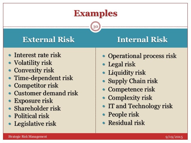 Internal and external techniques of risk management