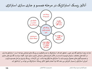 ‫ی‬‫اتژ‬‫ر‬‫است‬ ‫ی‬‫ساز‬ ‫ی‬‫جار‬ ‫و‬ ‫همسو‬ ‫مرحله‬ ‫در‬ ‫اتژیک‬‫ر‬‫است‬ ‫یسک‬‫ر‬ ‫آنالیز‬
‫است‬‫مواجه‬‫اوانی‬‫ر‬‫ف‬ ‫های‬ ‫یسک‬‫ر‬‫و‬‫قطعیت‬‫عدم‬ ‫با‬ ‫اتژیک‬‫ر‬‫است‬‫اهداف‬‫تحقق‬،‫خوب‬‫ی‬‫گذار‬ ‫ی‬‫اتژ‬‫ر‬‫است‬‫غم‬‫ر‬ ‫به‬‫حتا‬.‫ات‬‫ر‬‫است‬‫باید‬‫ها‬ ‫ی‬‫ژ‬
‫ه‬‫ی‬‫گذار‬‫سیاست‬‫کلیه‬،‫شود‬ ‫ی‬‫ساز‬‫ی‬‫جار‬‫مانی‬‫ز‬‫سا‬‫ایندهای‬‫ر‬‫ف‬‫قالب‬ ‫در‬‫و‬ ‫شده‬‫فهمیده‬‫مان‬‫ز‬‫سا‬ ‫مختلف‬‫های‬‫الیه‬ ‫در‬‫ی‬‫جار‬‫ای‬
‫همسو‬‫احل‬‫ر‬‫م‬ ‫ی‬‫پذیر‬‫یسک‬‫ر‬ ،‫امات‬‫ز‬‫ال‬ ‫این‬،‫باشد‬‫چه‬‫ر‬‫یکپا‬‫ها‬ ‫ی‬‫اتژ‬‫ر‬‫است‬‫با‬‫باید‬‫مره‬‫ز‬‫و‬‫ر‬‫ل‬‫معمو‬‫های‬‫ی‬‫گیر‬‫تصمیم‬‫و‬‫و‬‫ی‬‫ساز‬
‫فایق‬‫آنها‬‫بر‬ ‫تواند‬‫می‬ ‫اتژیک‬‫ر‬‫است‬ ‫یسک‬‫ر‬ ‫آنالیز‬‫دقیق‬‫انجام‬‫تنها‬‫که‬‫دهد‬ ‫می‬‫ایش‬‫ز‬‫اف‬‫بسیار‬‫ا‬‫ر‬ ‫ی‬‫اتژ‬‫ر‬‫است‬ ‫ای‬‫ر‬‫اج‬‫آید‬
‫های‬ ‫ریسک‬
‫و‬ ‫ی‬‫ساز‬‫همسو‬
‫اجرا‬
‫تامین‬ ‫ریسک‬
‫بودجه‬‫و‬ ‫مالی‬
‫مقاومت‬
‫در‬ ‫سازمانی‬
‫تغییر‬ ‫برابر‬
‫ب‬ ‫تعهددی‬ ‫بی‬‫ه‬
‫مقاصد‬
‫استراتزیک‬
‫نبودن‬ ‫منعطف‬
‫های‬ ‫تاکتیک‬
‫در‬ ‫عملیاتی‬
‫اجرا‬ ‫زمان‬
‫پشتیبان‬‫عدم‬‫ی‬
‫سازمان‬‫فرهنگ‬‫ی‬
‫های‬ ‫تاکتیک‬
‫در‬ ‫نامناسب‬
‫ر‬ ‫واکنش‬‫برابر‬‫قبا‬
‫سازمانی‬‫ریسک‬‫مدیریت‬ ‫انس‬‫ر‬‫کنف‬ ‫دومین‬‫نوریان‬ ‫حسین‬-‫آقابابائی‬ ‫لیال‬
 
