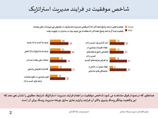 ‫اتژیک‬‫ر‬‫است‬ ‫مدیریت‬ ‫ایند‬‫ر‬‫ف‬ ‫در‬ ‫موفقیت‬ ‫شاخص‬
‫نم‬ ‫نشان‬‫ا‬‫ر‬‫مطلوبی‬ ‫ایط‬‫ر‬‫ش‬ ‫استراتژیک‬ ‫مدیریت‬ ‫فرایند‬ ‫انجام‬‫در‬‫موفقیت‬ ‫شاخص‬ ‫شود‬ ‫می‬ ‫مشاهده‬ ‫ق‬‫فو‬‫نمودار‬‫در‬ ‫که‬‫همانطور‬‫که‬ ‫دهد‬ ‫ی‬
‫است‬ ‫آن‬ ‫ای‬‫ر‬‫ب‬‫یسک‬‫ر‬ ‫مدیریت‬ ‫چرخه‬ ‫ی‬‫ساز‬ ‫ی‬‫جار‬‫لزوم‬‫و‬ ‫ایند‬‫ر‬‫ف‬ ‫آن‬ ‫باالی‬ ‫ی‬‫پذیر‬‫یسک‬‫ر‬‫بیانگر‬‫واقعیت‬ ‫این‬
‫سازمانی‬‫ریسک‬‫مدیریت‬ ‫انس‬‫ر‬‫کنف‬ ‫دومین‬‫نوریان‬ ‫حسین‬-‫آقابابائی‬ ‫لیال‬
2
 
