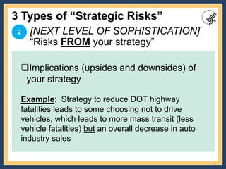 [NEXT LEVEL OF SOPHISTICATION]
“Risks FROM your strategy”
3 Types of “Strategic Risks”
6
qImplications (upsides and downsi...