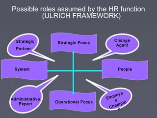 Strategic Role Of Human Resource Management