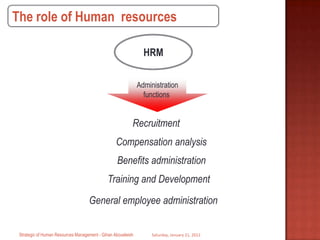 Strategic Role Of Human Resources Management