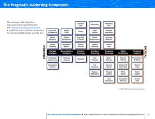 Strategic Role - Product Management