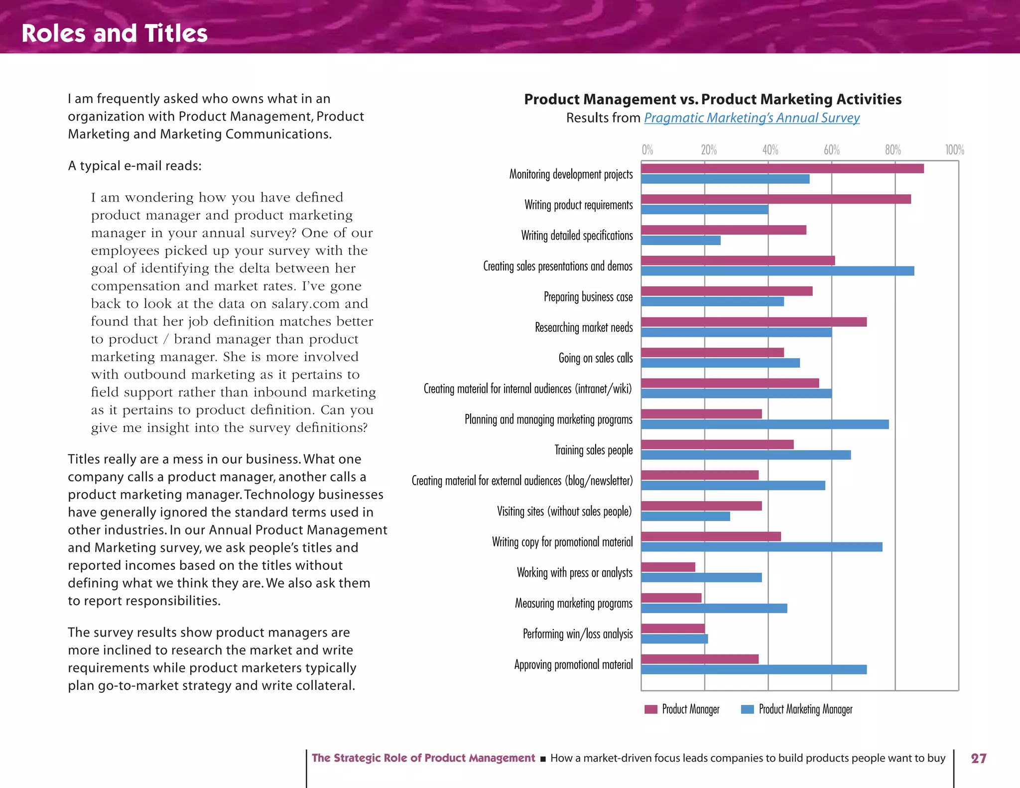 Roles and Titles

   I am frequently asked who owns what in an                                             Product Management vs. Product Marketing Activities
   organization with Product Management, Product                                                     Results from Pragmatic Marketing’s Annual Survey
   Marketing and Marketing Communications.
                                                                                                                           0%             20%     40%              60%        80%   100%
   A typical e-mail reads:
                                                                                     Monitoring development projects
      I am wondering how you have defined
                                                                                          Writing product requirements
      product manager and product marketing
      manager in your annual survey? One of our                                          Writing detailed specifications
      employees picked up your survey with the
      goal of identifying the delta between her                               Creating sales presentations and demos
      compensation and market rates. I’ve gone
                                                                                               Preparing business case
      back to look at the data on salary.com and
      found that her job definition matches better                                          Researching market needs
      to product / brand manager than product
      marketing manager. She is more involved                                                      Going on sales calls
      with outbound marketing as it pertains to
      field support rather than inbound marketing              Creating material for internal audiences (intranet/wiki)
      as it pertains to product definition. Can you
                                                                         Planning and managing marketing programs
      give me insight into the survey definitions?
                                                                                                  Training sales people
   Titles really are a mess in our business. What one
   company calls a product manager, another calls a         Creating material for external audiences (blog/newsletter)
   product marketing manager. Technology businesses
   have generally ignored the standard terms used in                              Visiting sites (without sales people)
   other industries. In our Annual Product Management
   and Marketing survey, we ask people’s titles and                              Writing copy for promotional material
   reported incomes based on the titles without
                                                                                        Working with press or analysts
   defining what we think they are. We also ask them
   to report responsibilities.                                                         Measuring marketing programs

   The survey results show product managers are                                          Performing win/loss analysis
   more inclined to research the market and write
   requirements while product marketers typically                                      Approving promotional material
   plan go-to-market strategy and write collateral.
                                                                                                                                Product Manager   Product Marketing Manager


                                           The Strategic Role of Product Management              How a market-driven focus leads companies to build products people want to buy            27
 