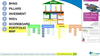 11© SmoothApps 2017 | SmoothApps | Blog | Training | Newsletter | Twitter | LinkedIn | Facebook | Google+
ACQUISITION ENGAGEMENT MONETIZATIONMINING
1 BHAG
2 PILLARS
3 INVESMENT
4 WIG’s
5 SCOREBOARD
6 PORTFOLIO
MAP
Read my blog on this topic
 