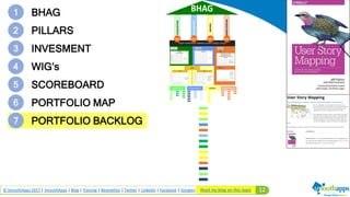 12© SmoothApps 2017 | SmoothApps | Blog | Training | Newsletter | Twitter | LinkedIn | Facebook | Google+
6 PORTFOLIO MAP
4 WIG’s
1 BHAG
2 PILLARS
3 INVESMENT
5 SCOREBOARD
7 PORTFOLIO BACKLOG
Read my blog on this topic
 