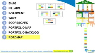 13© SmoothApps 2017 | SmoothApps | Blog | Training | Newsletter | Twitter | LinkedIn | Facebook | Google+
6 PORTFOLIO MAP
1 BHAG
2 PILLARS
3 INVESMENT
4 WIG’s
5 SCOREBOARD
7 PORTFOLIO BACKLOG
8 ROADMAP
Read my blog on this topic
 