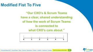 3© SmoothApps 2017 | SmoothApps | Blog | Training | Newsletter | Twitter | LinkedIn | Facebook | Google+
“Our CXO’s & Scrum Teams
have a clear, shared understanding
of how the work of Scrum Teams
is connected to
what CXO’s care about.”
Modified Fist To Five
0 1 2 3 4 5
Read my blog on this topic
 
