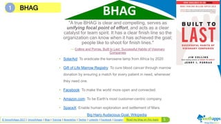 5© SmoothApps 2017 | SmoothApps | Blog | Training | Newsletter | Twitter | LinkedIn | Facebook | Google+
"A true BHAG is clear and compelling, serves as
unifying focal point of effort, and acts as a clear
catalyst for team spirit. It has a clear finish line so the
organization can know when it has achieved the goal;
people like to shoot for finish lines."
— Collins and Porras, Built to Last: Successful Habits of Visionary
Companies
1 BHAG
BHAG
• SolarAid: To eradicate the kerosene lamp from Africa by 2020
• Gift of Life Marrow Registry: To cure blood cancer through marrow
donation by ensuring a match for every patient in need, whenever
they need one.
• Facebook: To make the world more open and connected.
• Amazon.com: To be Earth's most customer-centric company.
• SpaceX: Enable human exploration and settlement of Mars.
Big Hairy Audacious Goal, Wikipedia
Read my blog on this topic
 